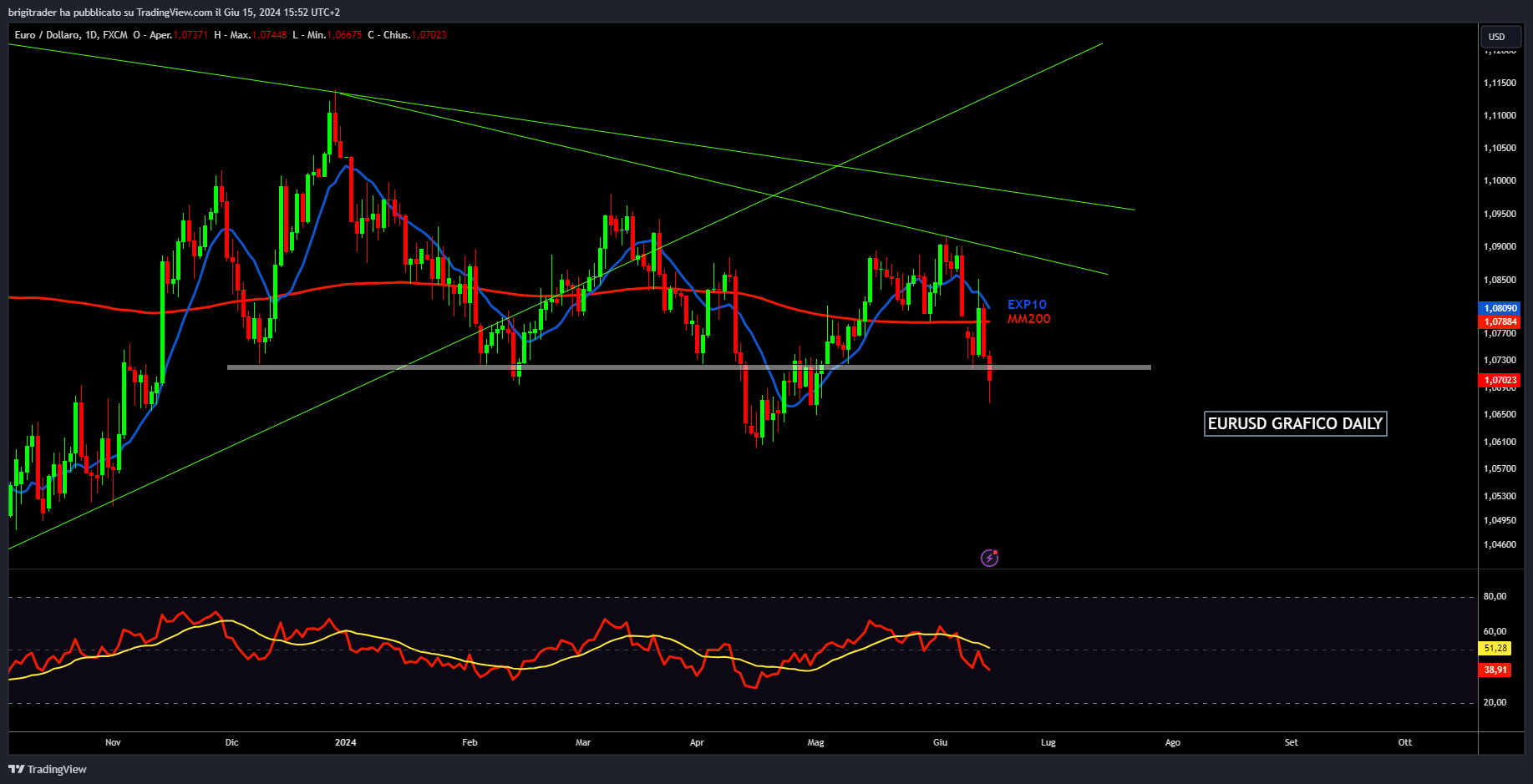 www.tradingview.com