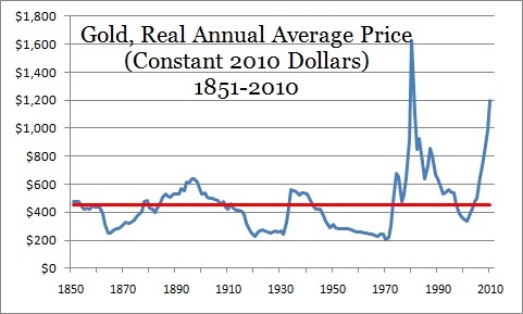 GoldRealAnnual.jpg