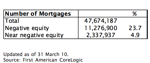 mortgage-underwater.png