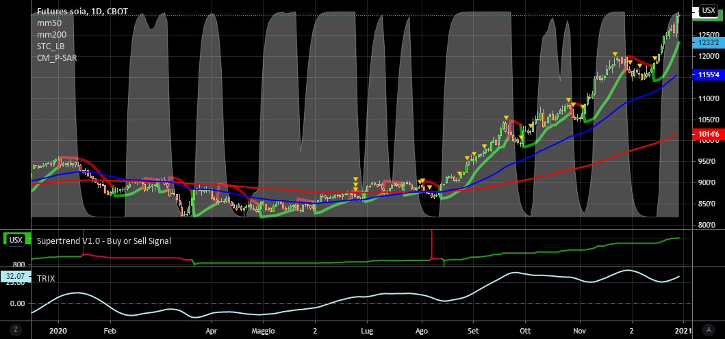 it.tradingview.com