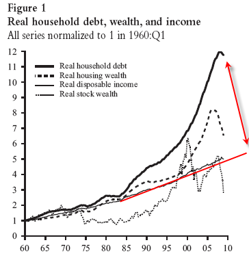 household+debt+1.png