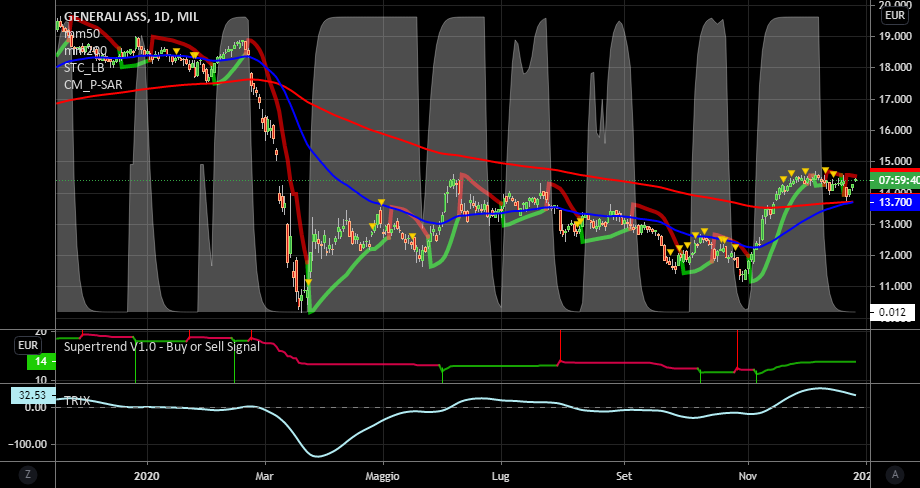 it.tradingview.com