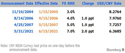 china-fx-rrr-history.jpg