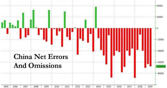 China_outflows2-e1571316004512.jpg