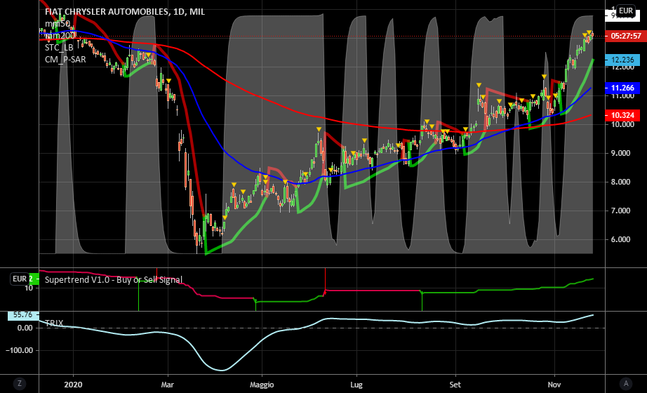 it.tradingview.com