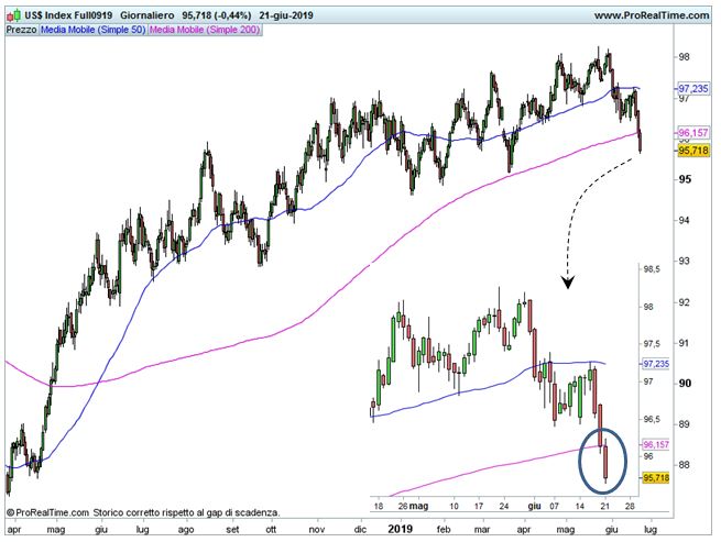 DOLLAR-INDEX.jpg