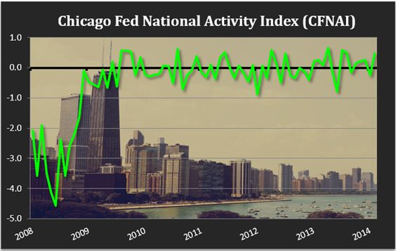 CHICAGO_FED.png