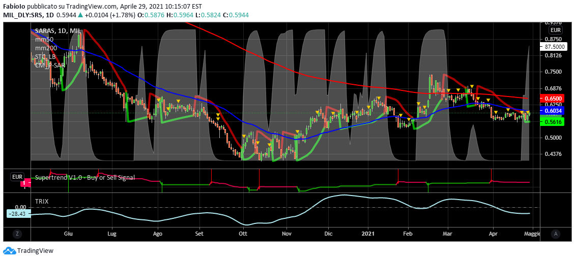 Fmg688X5