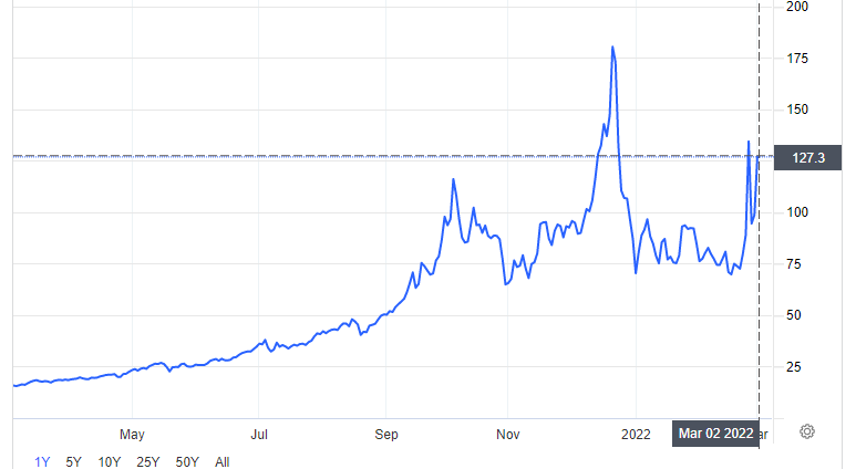 natgas-ttf-02-03.png