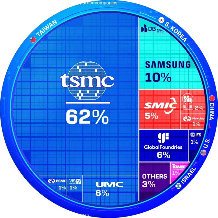 produzione-semiconduttori-768x768.png