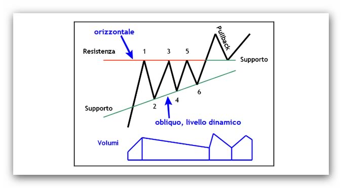 Triangolo-Ascendente.jpg
