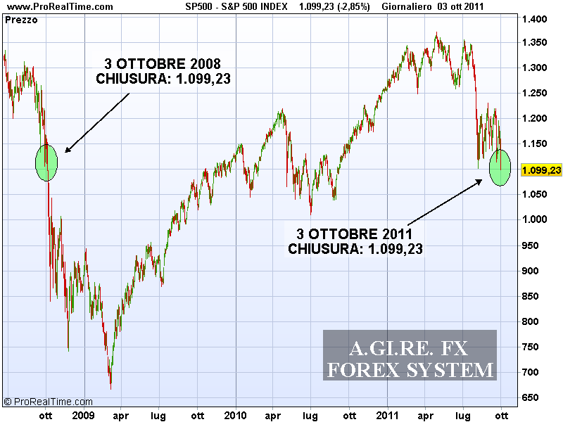 SP500.gif