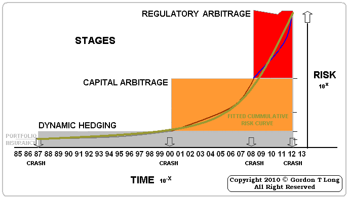 05-03-10-Risk_Model-2.gif