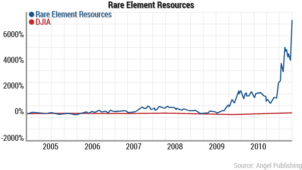rareelementalresources-chart.png