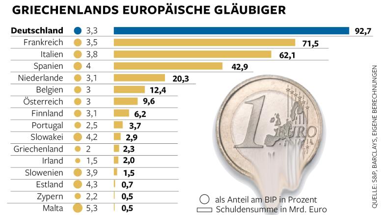 dwo-fi-griechenland-glaeubiger-as-aufm.jpg