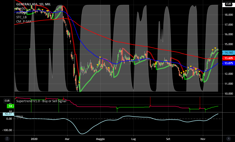 it.tradingview.com