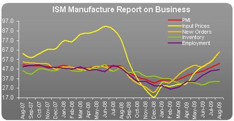 ISM_CHART.jpg