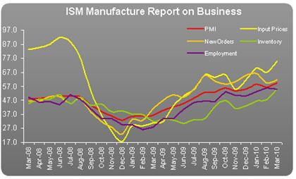 ISM_CHART.jpg