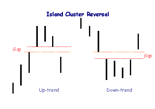 island%20cluster.png