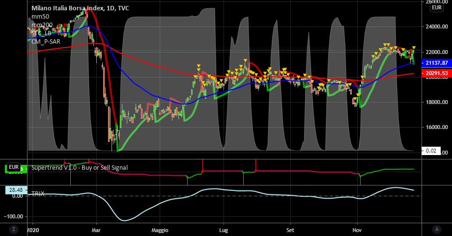 it.tradingview.com