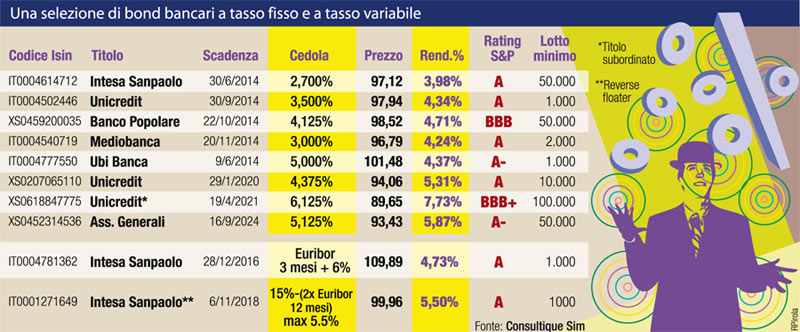 selezione-bond-bancari.jpg