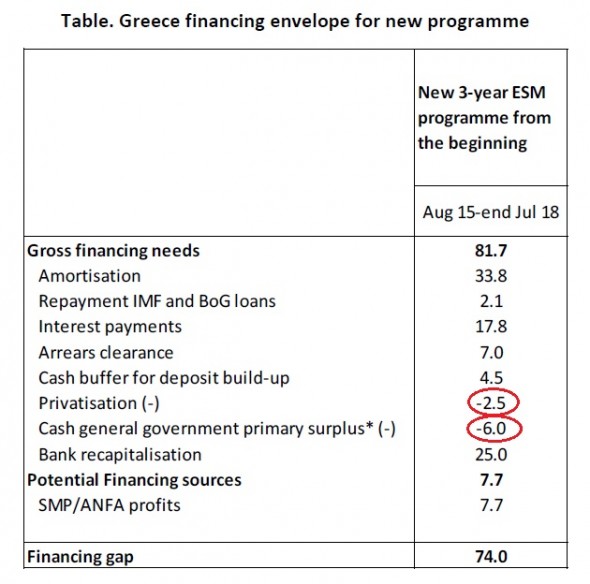 Greece3rdBailout-590x584.jpg