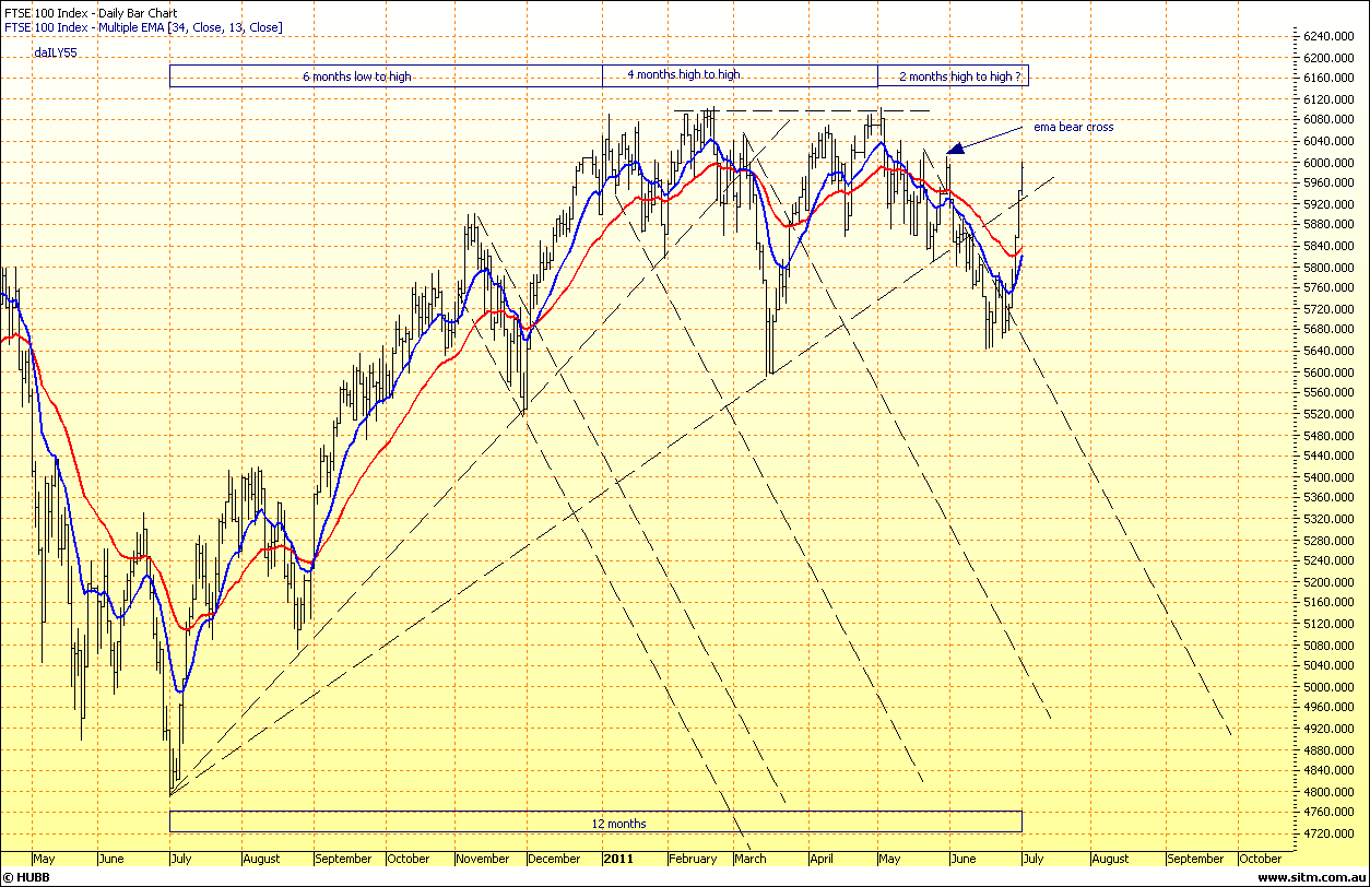 ftse.gif