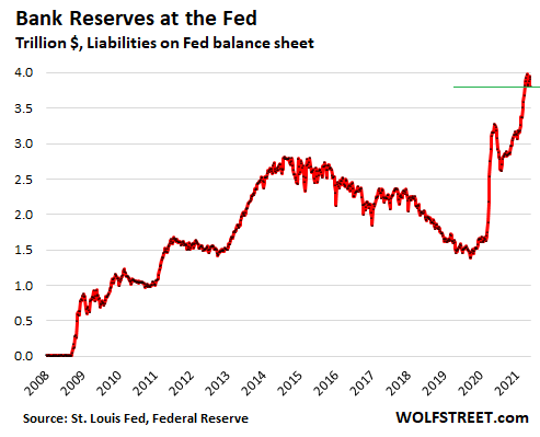 US-Fed-liabilities-2021-05-27-reserves-.png