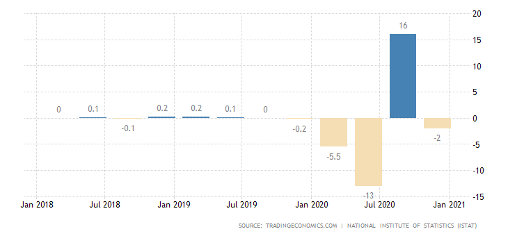 italy-gdp-growth-11.png