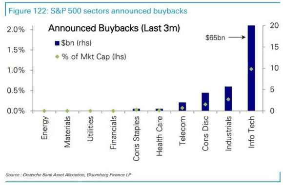 Buybacks2-e1591019926778.jpg