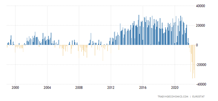 euro-area-balance-of-trade-3.png