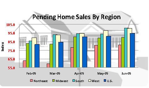 PENDING_HOME_CHART.jpg