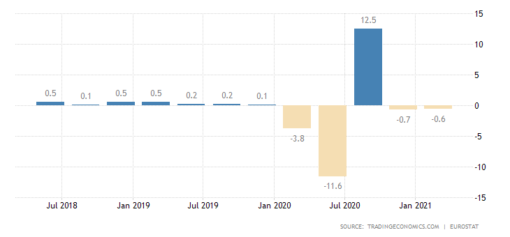 euro-area-gdp-growth-6.png