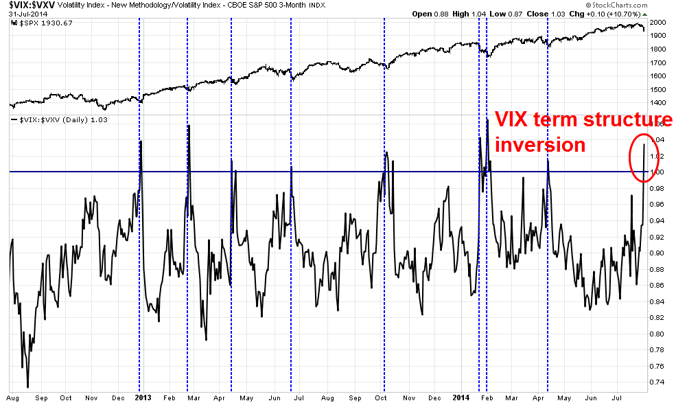 VIX-VXV.png