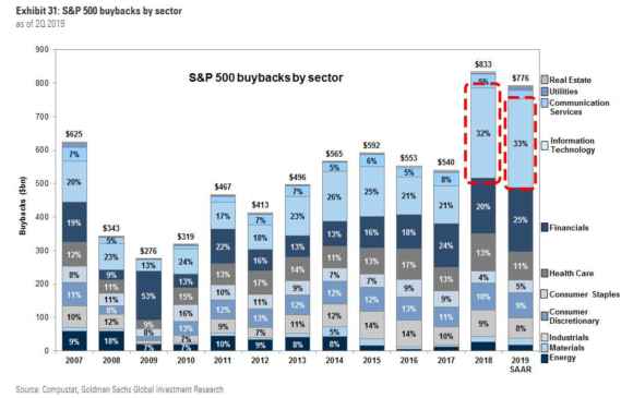 Tech_buybacks-e1571833140322.jpg