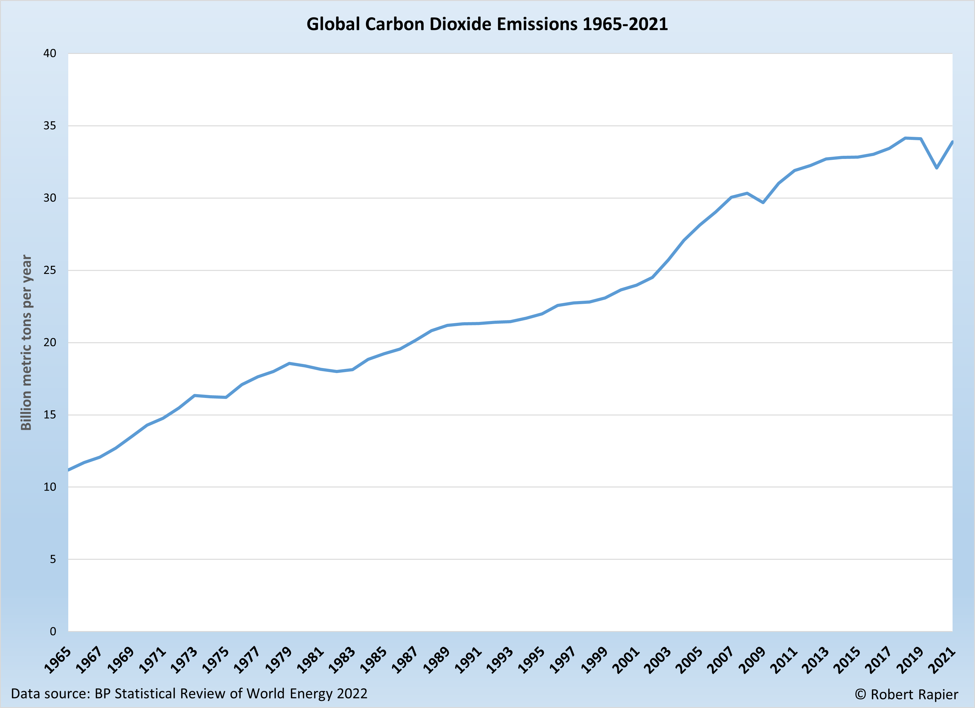 Global-CO2-2021.png