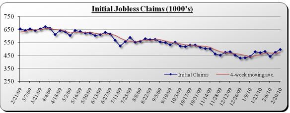 INITIAL_CLAIMS_CHART.jpg