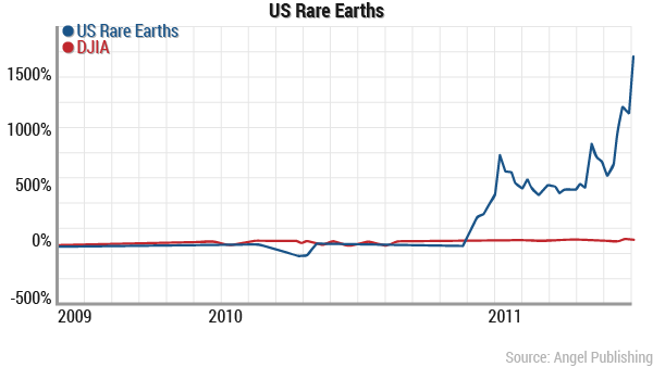 usrareearth-chart.png
