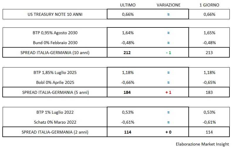 Obbligazioni-16.jpg