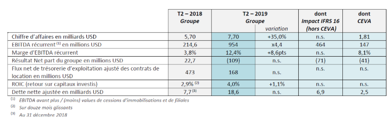 2019%20Q2%20GB2.PNG