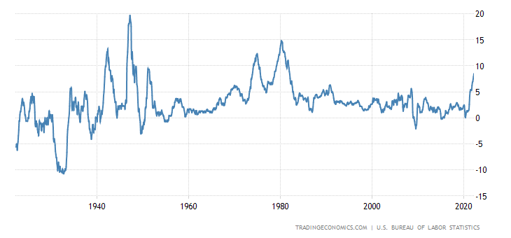 united-states-inflation-cpi.png