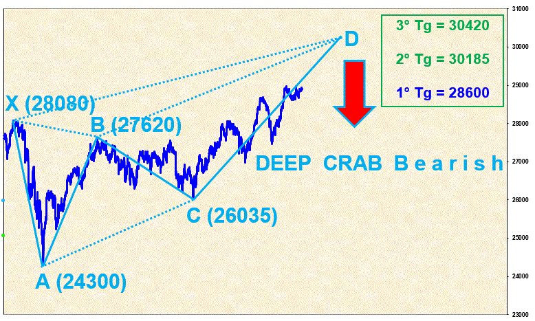DeepCrabBearish.GIF