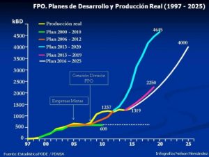 Vzla-FPO-Produccion-de-crudos-300x226.jpg