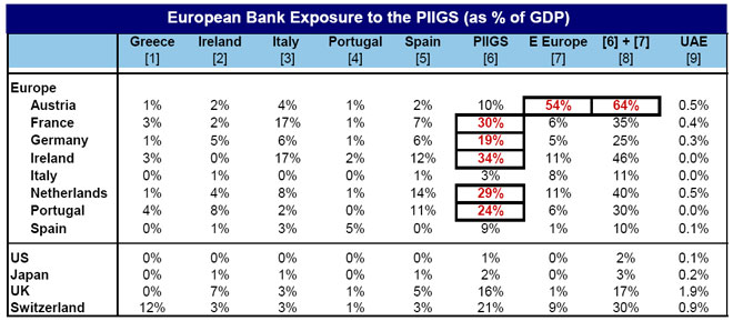 esposizione-banche-europa-pigs.jpg