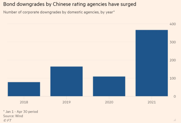 China_downgrades-e1621427644448.png