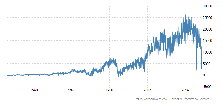 germany-balance-of-trade-2.png