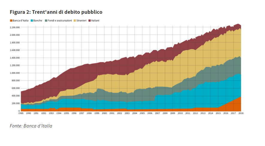 debito-pubblico-proprietari.png