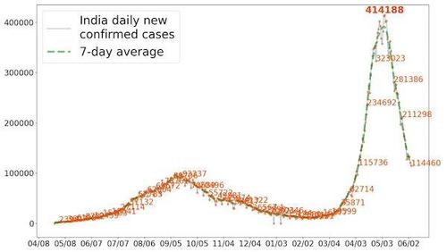 IndiaCasesJune2.jpg