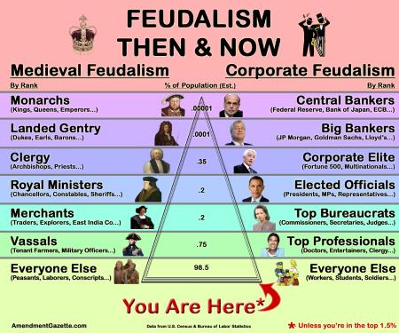 20140707-feudalismthennow.jpg