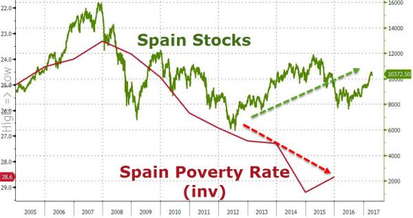 Spain_poverty.jpg